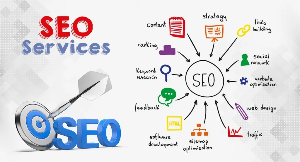 Leading the Digital Frontier: The Top SEO Companies of 2024